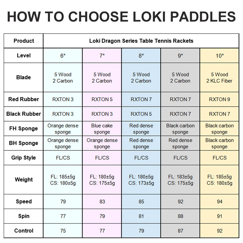 오리지널 LOKI 탁구 라켓 드래곤 시리즈 탁구 라켓  - Badminton Racket Carbon 리뷰 및 가격